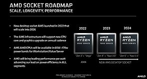 AMD Sockel-Roadmap 2022-2024